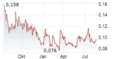 ARIANNE PHOSPHATE INC Chart 1 Jahr