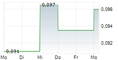 ARIANNE PHOSPHATE INC 5-Tage-Chart