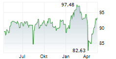 ARIDEKA CF Chart 1 Jahr