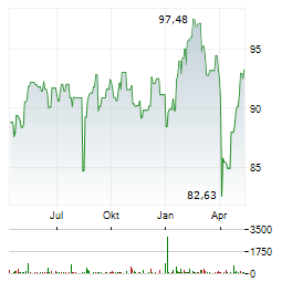 ARIDEKA Aktie Chart 1 Jahr