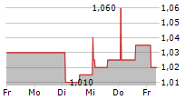 ARION BANK HF SDR 5-Tage-Chart