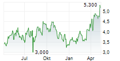 ARIS MINING CORPORATION Chart 1 Jahr