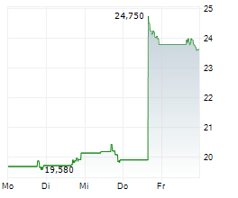 ARIS WATER SOLUTIONS INC Chart 1 Jahr