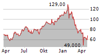 ARISTA NETWORKS INC Chart 1 Jahr