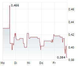 ARIZONA GOLD & SILVER INC Chart 1 Jahr