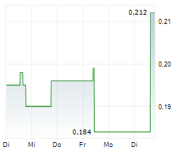 ARIZONA GOLD & SILVER INC Chart 1 Jahr