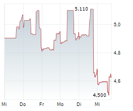 ARIZONA SONORAN COPPER COMPANY INC Chart 1 Jahr