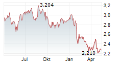 ARJO AB Chart 1 Jahr ARJO AB Chart 1 Jahr