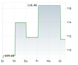 ARK AUTONOMOUS TECHNOLOGY & ROBOTICS ETF Chart 1 Jahr ARK AUTONOMOUS TECHNOLOGY & ROBOTICS ETF Chart 1 Jahr