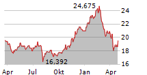 ARK ISRAEL INNOVATION TECHNOLOGY ETF Chart 1 Jahr