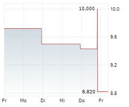 ARK RESTAURANTS CORP Chart 1 Jahr