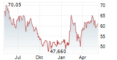 ARKEMA SA Chart 1 Jahr