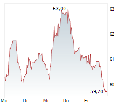 ARKEMA SA Chart 1 Jahr ARKEMA SA Chart 1 Jahr