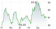 ARKEMA SA 5-Tage-Chart
