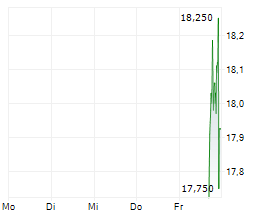 ARKO PETROLEUM CORP Chart 1 Jahr