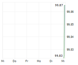 ARLA FOODS AMBA Chart 1 Jahr