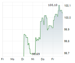 ARLA FOODS AMBA Chart 1 Jahr ARLA FOODS AMBA Chart 1 Jahr