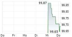 ARLA FOODS AMBA 5-Tage-Chart