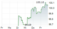 ARLA FOODS AMBA 5-Tage-Chart