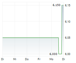 ARMADA HOFFLER PROPERTIES INC Chart 1 Jahr