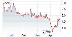 ARMATA PHARMACEUTICALS INC Chart 1 Jahr