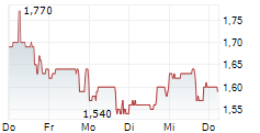 ARQ INC 5-Tage-Chart