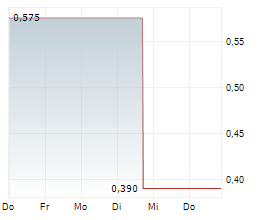 ARRAS MINERALS CORP Chart 1 Jahr