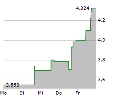 ARRAY TECHNOLOGIES INC Chart 1 Jahr