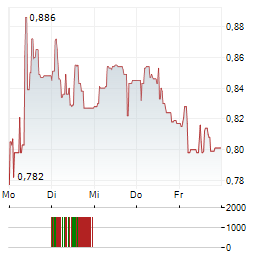 ARRIBATEC GROUP Aktie 5-Tage-Chart