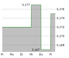 ARROW EXPLORATION CORP Chart 1 Jahr