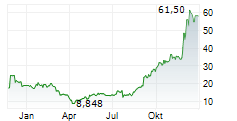 ARROWHEAD PHARMACEUTICALS INC Chart 1 Jahr
