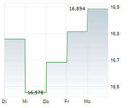 ARROWMARK FINANCIAL CORP Chart 1 Jahr