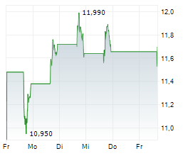 ARS PHARMACEUTICALS INC Chart 1 Jahr ARS PHARMACEUTICALS INC Chart 1 Jahr