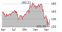 ART TRANSFORMER EQUITIES R Chart 1 Jahr