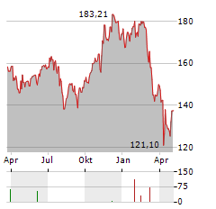 ART TRANSFORMER EQUITIES R Aktie Chart 1 Jahr