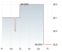 ARTECHE LANTEGI ELKARTEA SA Chart 1 Jahr