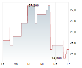 ARTEMIS GOLD INC Chart 1 Jahr