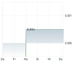 ARTEMIS RESOURCES LIMITED Chart 1 Jahr