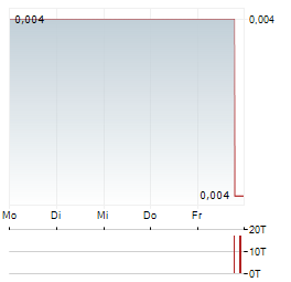 ARTEMIS RESOURCES Aktie 5-Tage-Chart