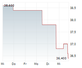 ARTISAN PARTNERS ASSET MANAGEMENT INC Chart 1 Jahr