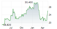 ARTIVION INC Chart 1 Jahr