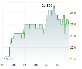 ARTIVION INC Chart 1 Jahr ARTIVION INC Chart 1 Jahr