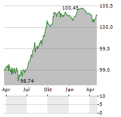 ARVAL SERVICE LEASE Aktie Chart 1 Jahr