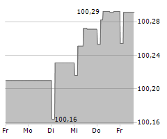 ARVAL SERVICE LEASE SA Chart 1 Jahr