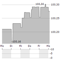 ARVAL SERVICE LEASE Aktie 5-Tage-Chart