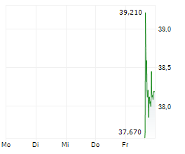 ARXIS INC Chart 1 Jahr