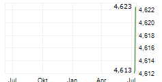 AS COMPANY SA Chart 1 Jahr