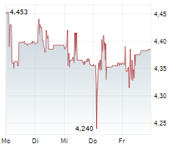 AS COMPANY SA Chart 1 Jahr AS COMPANY SA Chart 1 Jahr