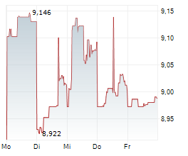 ASAHI GROUP HOLDINGS LTD Chart 1 Jahr