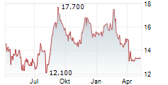 ASAHI INTECC CO LTD Chart 1 Jahr